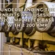 Understanding the Benefits and Uses of a 320 Amp Meter Base with 2 200 Amp Disconnects