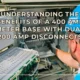 Understanding the Benefits of a 400 Amp Meter Base with Dual 200 Amp Disconnects