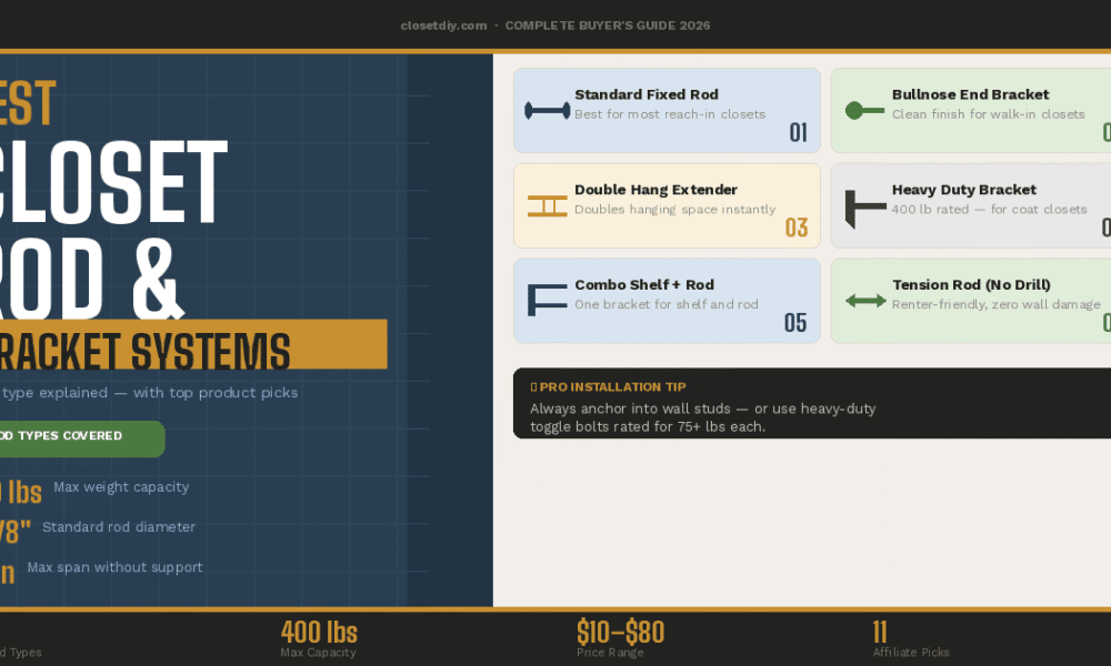 Best Closet Rod & Bracket Systems — Complete Buyer's Guide (2026)