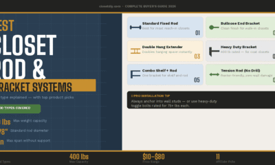 Best Closet Rod & Bracket Systems — Complete Buyer's Guide (2026)