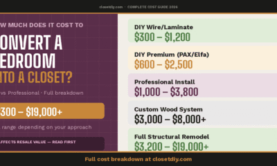 How Much Does It Cost to Convert a Bedroom into a Walk-In Closet? (2026)