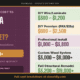 How Much Does It Cost to Convert a Bedroom into a Walk-In Closet? (2026)