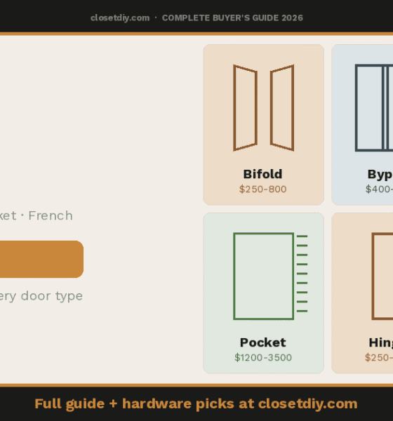 Closet Door Types: Bifold vs Sliding vs Barn vs Bypass