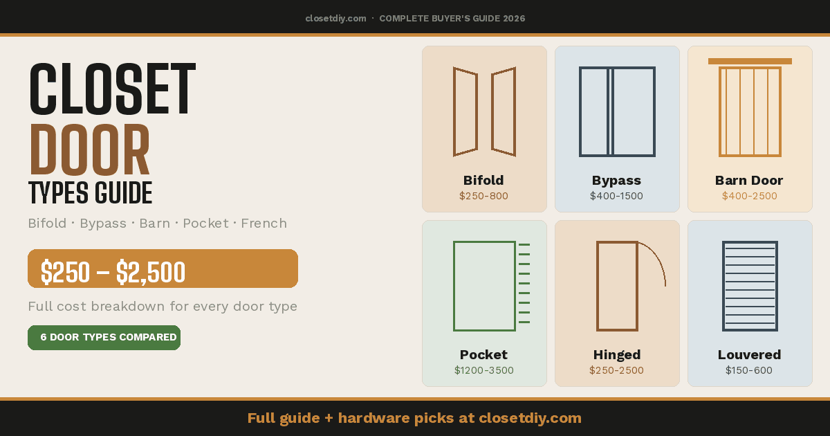 Closet Door Types: Bifold vs Sliding vs Barn vs Bypass