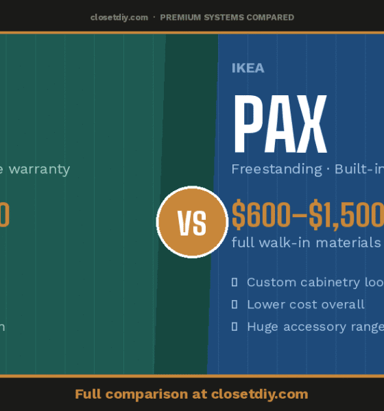 Elfa vs Container Store vs IKEA PAX: Which Closet System Wins?