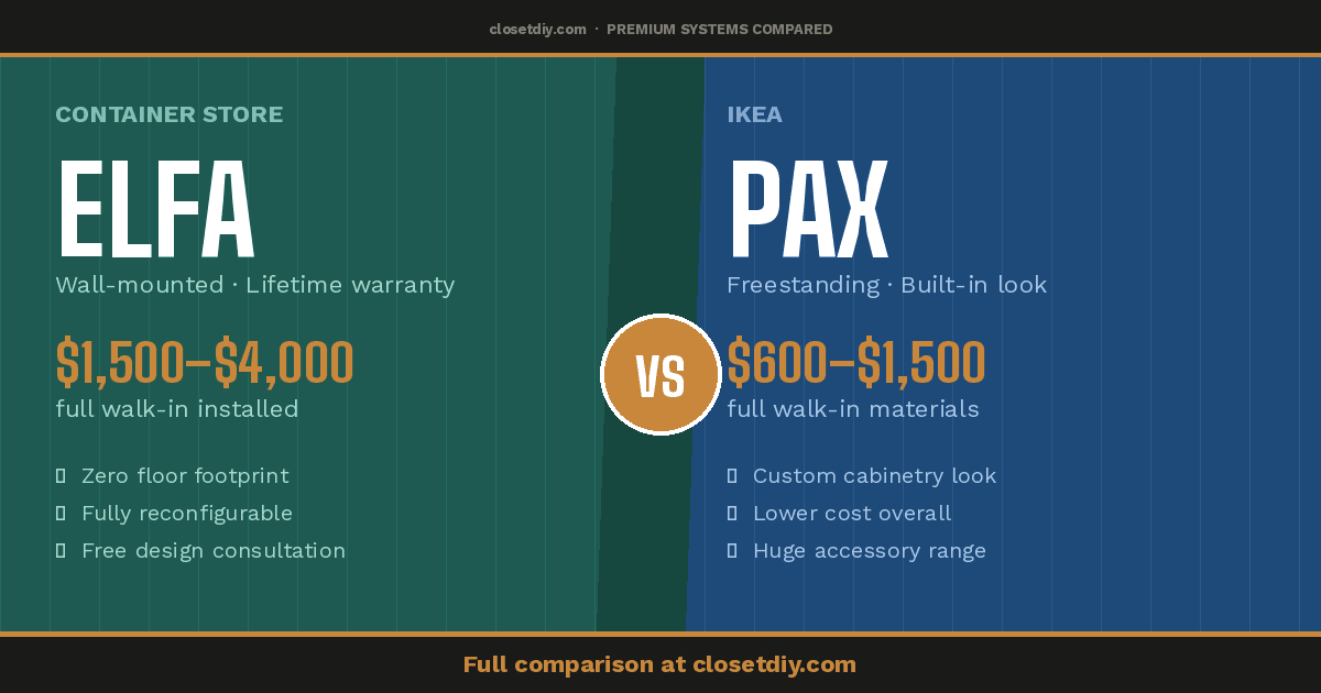 Elfa vs Container Store vs IKEA PAX: Which Closet System Wins?